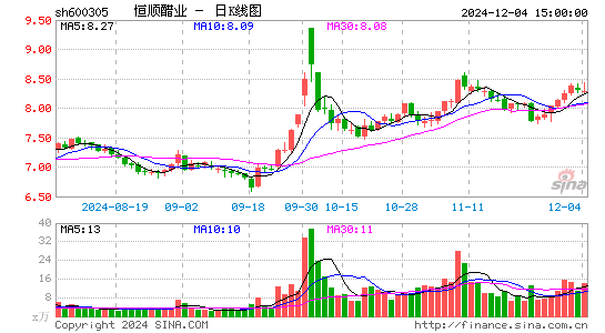 恒顺醋业