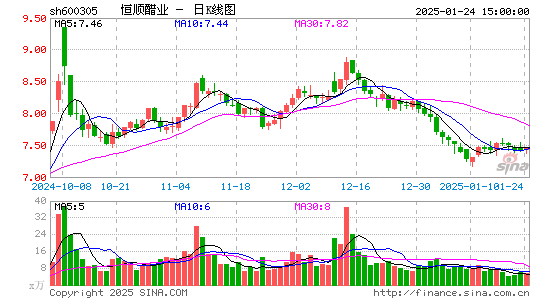 恒顺醋业