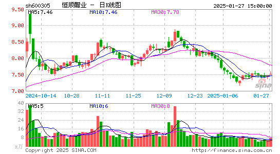 恒顺醋业