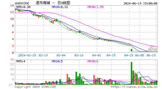 ST商城