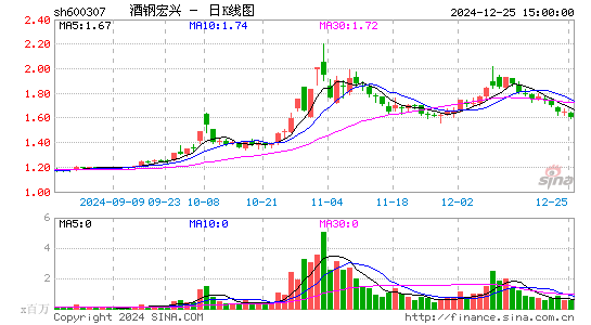 酒钢宏兴