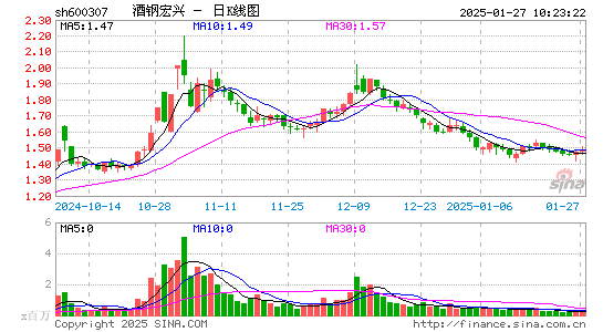 酒钢宏兴