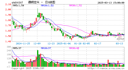 酒钢宏兴