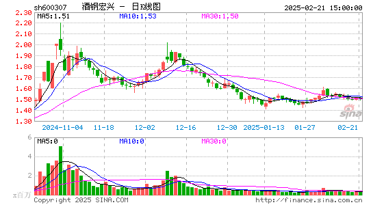 酒钢宏兴