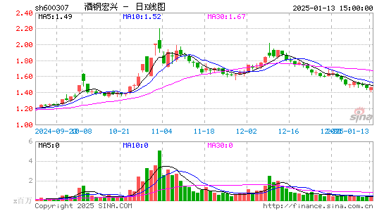 酒钢宏兴