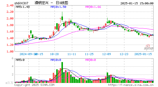 酒钢宏兴