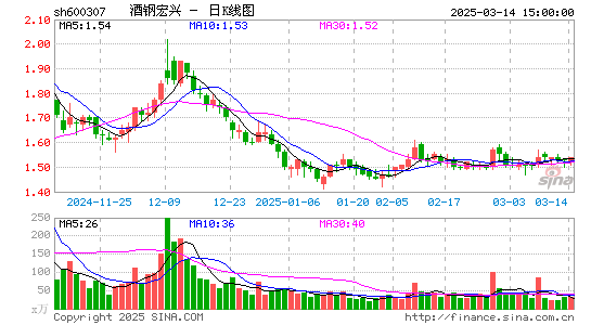 酒钢宏兴