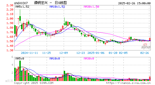 酒钢宏兴