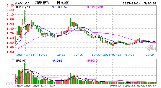 酒钢宏兴