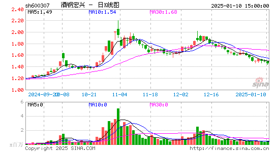 酒钢宏兴