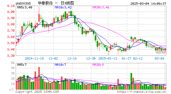 华泰股份