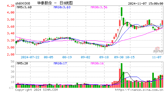 华泰股份