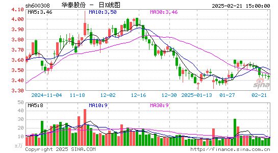 华泰股份