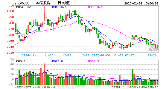 华泰股份