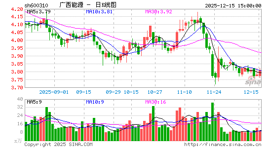 ������Դ