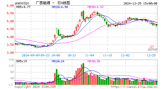 桂东电力