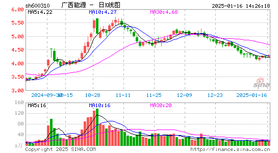 桂东电力