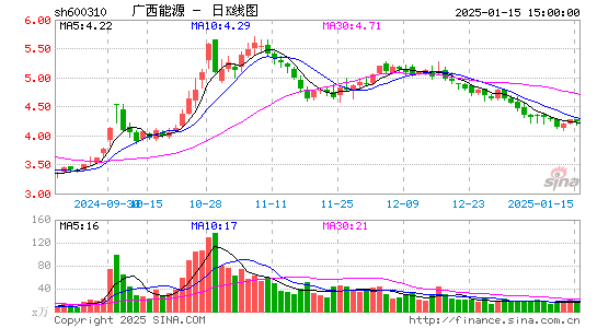 桂东电力