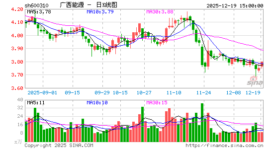 ������Դ