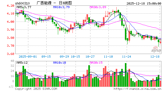 ������Դ