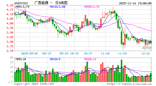 ������Դ