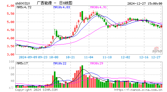 桂东电力