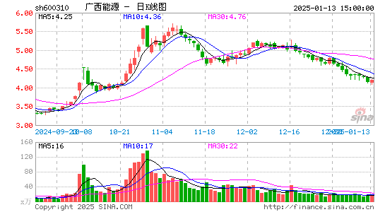 桂东电力