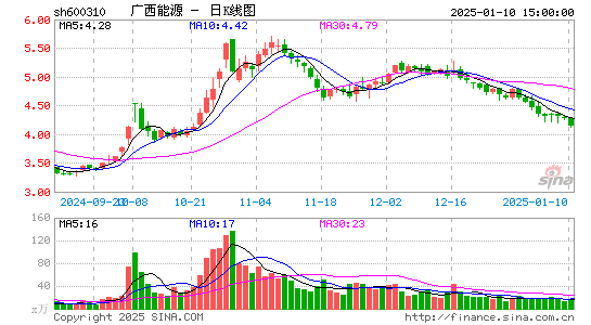 桂东电力