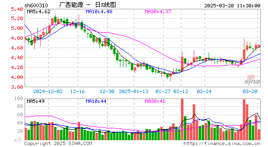 桂东电力