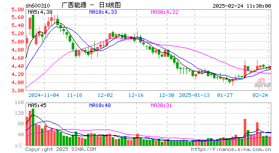 桂东电力