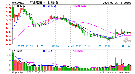 桂东电力