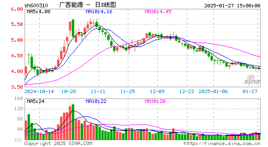 桂东电力