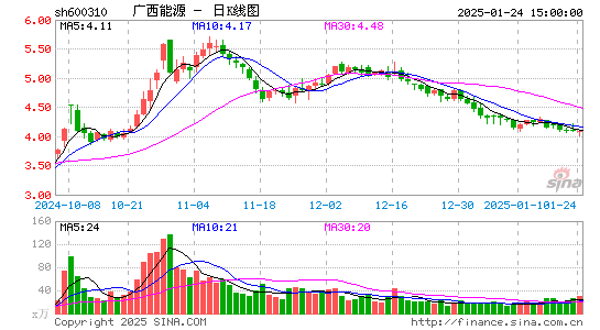 桂东电力