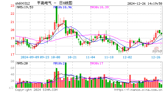 平高电气