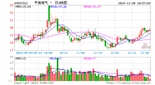 平高电气