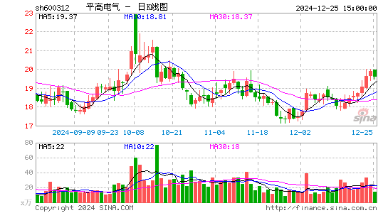 平高电气