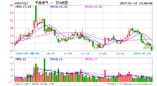 平高电气