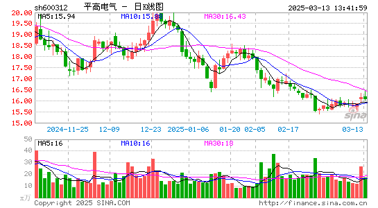 平高电气