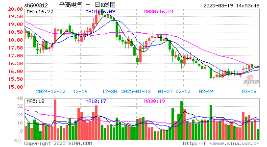 平高电气