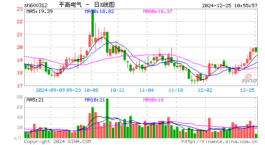 平高电气