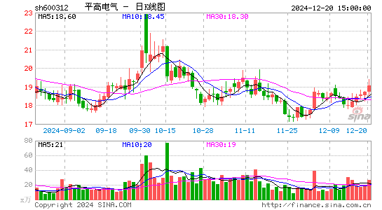 平高电气