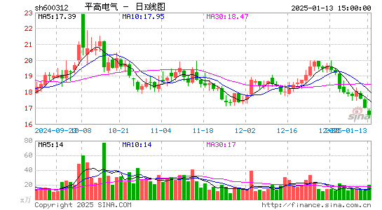 平高电气