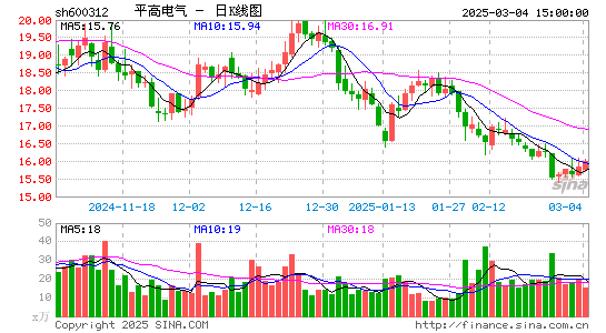 平高电气