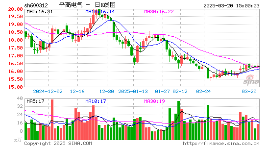 平高电气