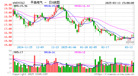 平高电气