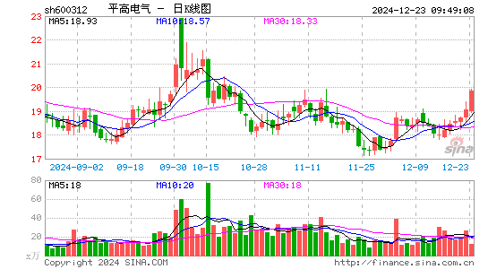 平高电气