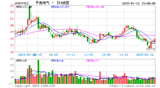 平高电气