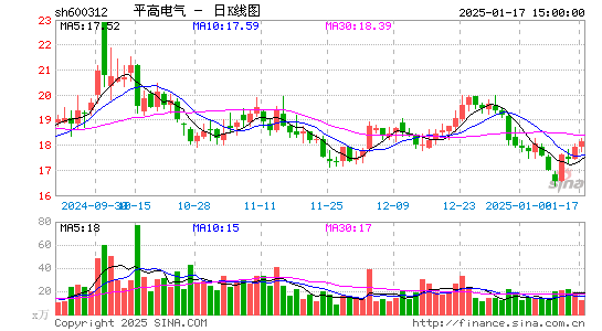 平高电气