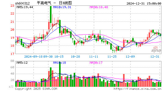 平高电气