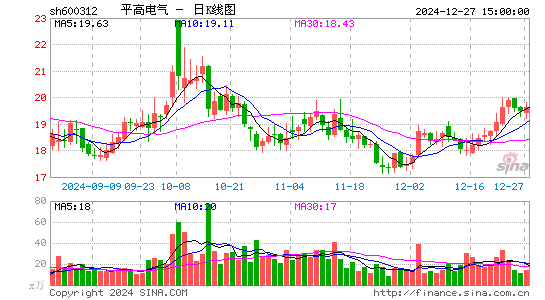 平高电气